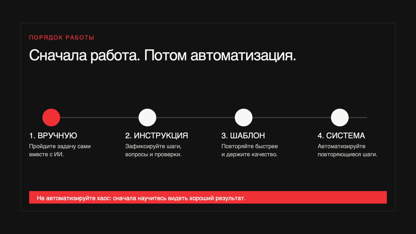 Четыре этапа: сделать задачу вручную, зафиксировать инструкцию, создать шаблон и затем автоматизировать