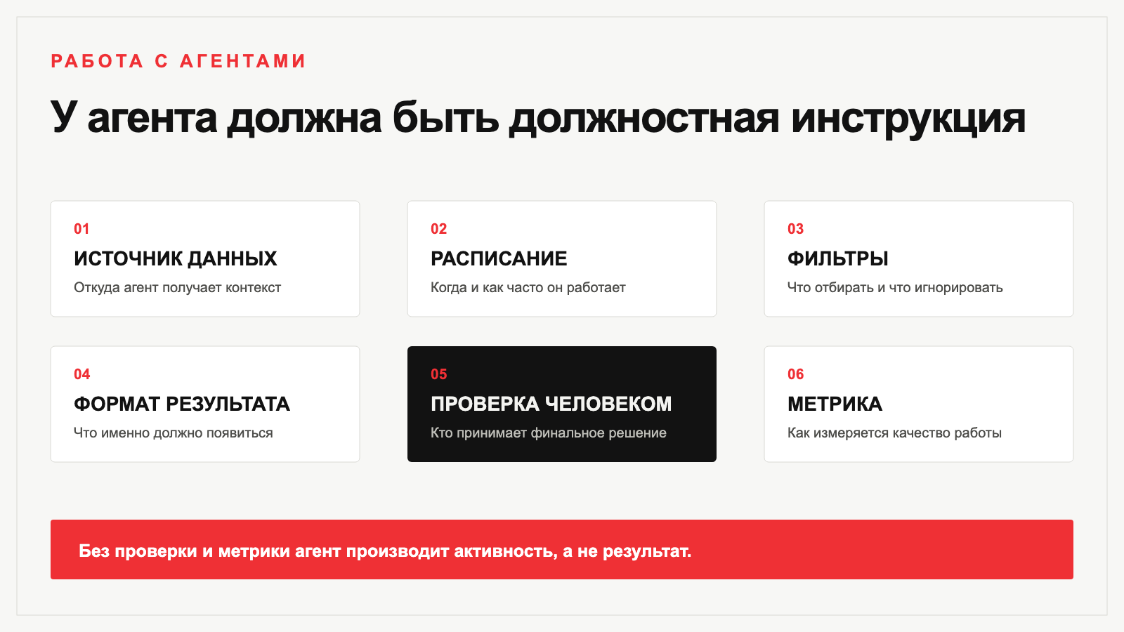Шесть элементов должностной инструкции для ИИ-агента